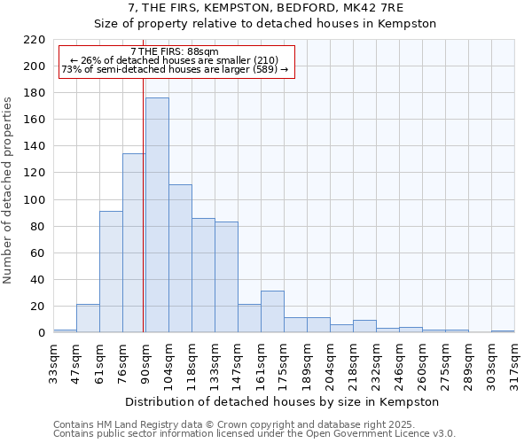 7, THE FIRS, KEMPSTON, BEDFORD, MK42 7RE: Size of property relative to detached houses houses in Kempston
