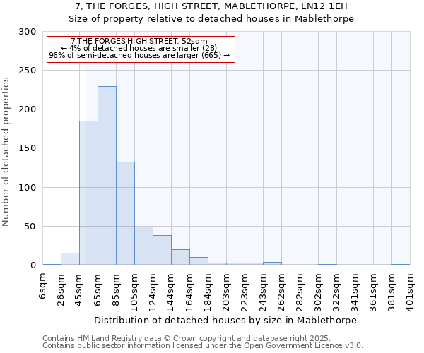7, THE FORGES, HIGH STREET, MABLETHORPE, LN12 1EH: Size of property relative to detached houses houses in Mablethorpe
