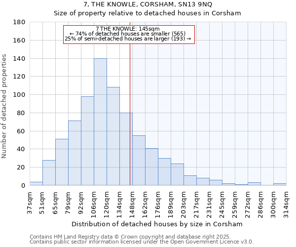 7, THE KNOWLE, CORSHAM, SN13 9NQ: Size of property relative to detached houses houses in Corsham