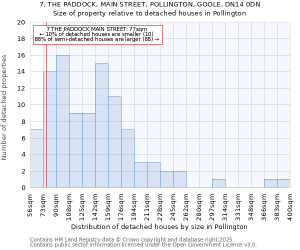 7, THE PADDOCK, MAIN STREET, POLLINGTON, GOOLE, DN14 0DN: Size of property relative to detached houses houses in Pollington