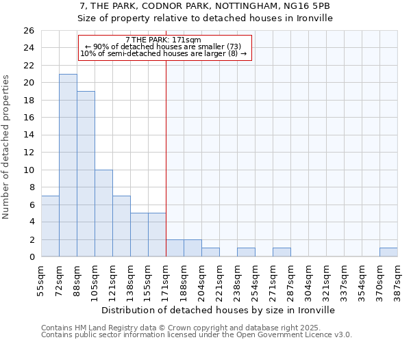 7, THE PARK, CODNOR PARK, NOTTINGHAM, NG16 5PB: Size of property relative to detached houses houses in Ironville