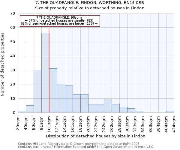 7, THE QUADRANGLE, FINDON, WORTHING, BN14 0RB: Size of property relative to detached houses houses in Findon