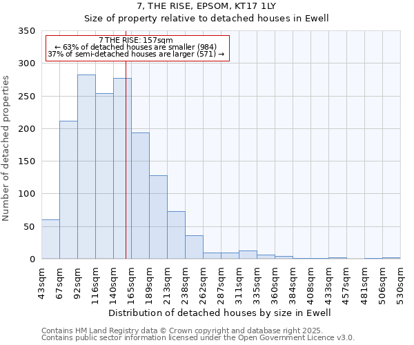 7, THE RISE, EPSOM, KT17 1LY: Size of property relative to detached houses houses in Ewell