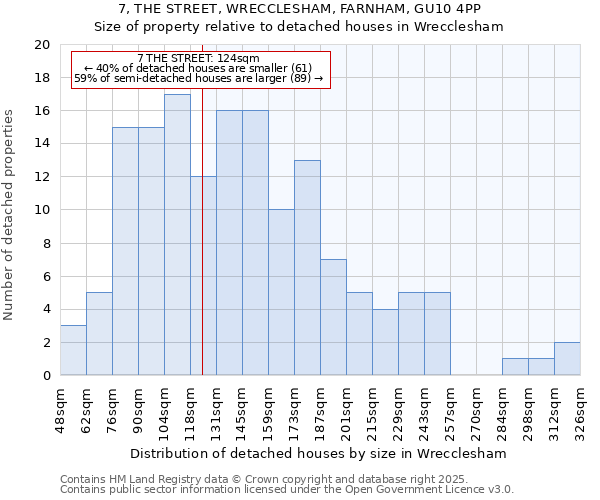 7, THE STREET, WRECCLESHAM, FARNHAM, GU10 4PP: Size of property relative to detached houses houses in Wrecclesham