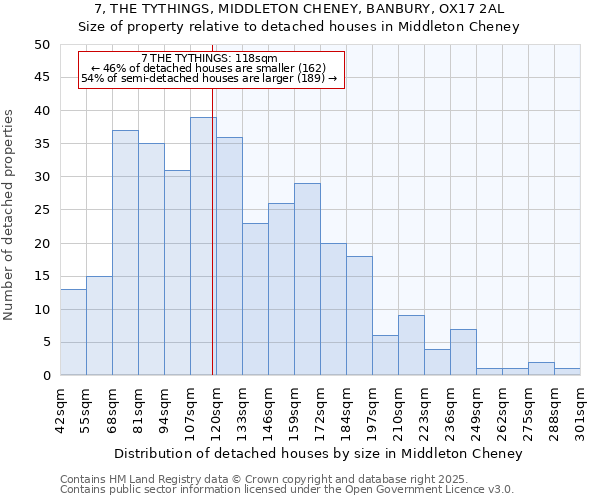 7, THE TYTHINGS, MIDDLETON CHENEY, BANBURY, OX17 2AL: Size of property relative to detached houses houses in Middleton Cheney