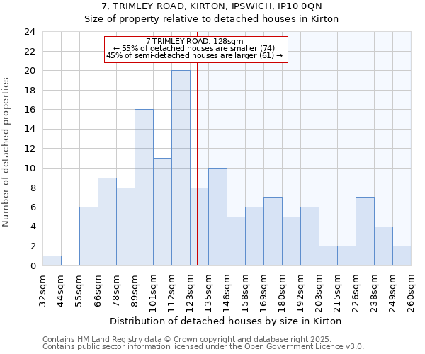 7, TRIMLEY ROAD, KIRTON, IPSWICH, IP10 0QN: Size of property relative to detached houses houses in Kirton