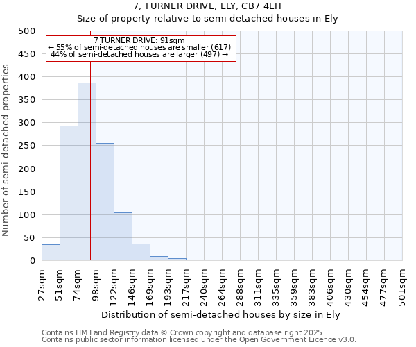 7, TURNER DRIVE, ELY, CB7 4LH: Size of property relative to semi-detached houses houses in Ely