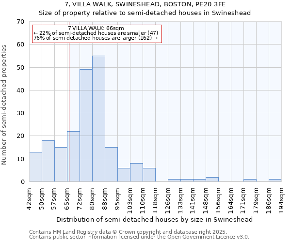 7, VILLA WALK, SWINESHEAD, BOSTON, PE20 3FE: Size of property relative to semi-detached houses houses in Swineshead