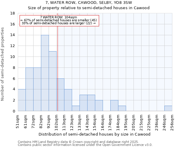 7, WATER ROW, CAWOOD, SELBY, YO8 3SW: Size of property relative to semi-detached houses houses in Cawood