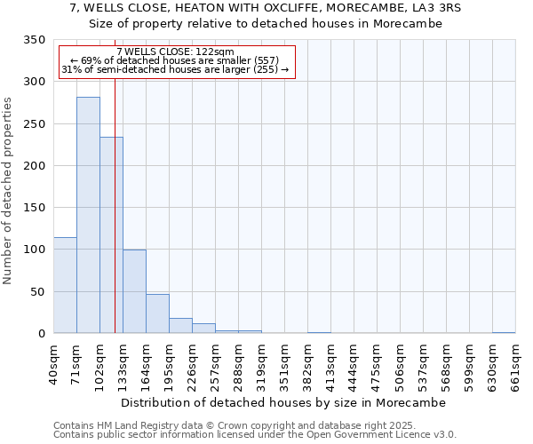 7, WELLS CLOSE, HEATON WITH OXCLIFFE, MORECAMBE, LA3 3RS: Size of property relative to detached houses houses in Morecambe