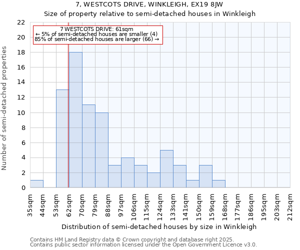7, WESTCOTS DRIVE, WINKLEIGH, EX19 8JW: Size of property relative to semi-detached houses houses in Winkleigh