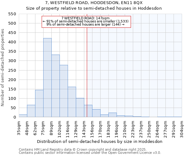 7, WESTFIELD ROAD, HODDESDON, EN11 8QX: Size of property relative to semi-detached houses houses in Hoddesdon