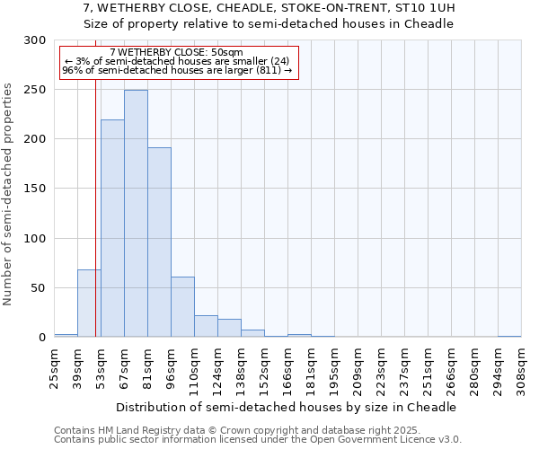 7, WETHERBY CLOSE, CHEADLE, STOKE-ON-TRENT, ST10 1UH: Size of property relative to semi-detached houses houses in Cheadle