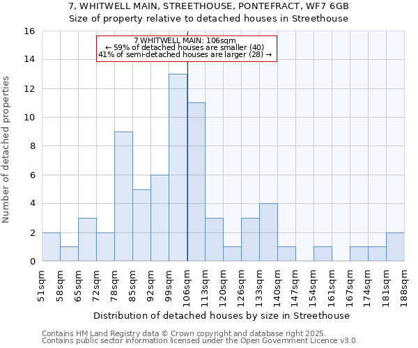7, WHITWELL MAIN, STREETHOUSE, PONTEFRACT, WF7 6GB: Size of property relative to detached houses houses in Streethouse