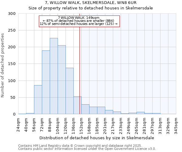 7, WILLOW WALK, SKELMERSDALE, WN8 6UR: Size of property relative to detached houses houses in Skelmersdale