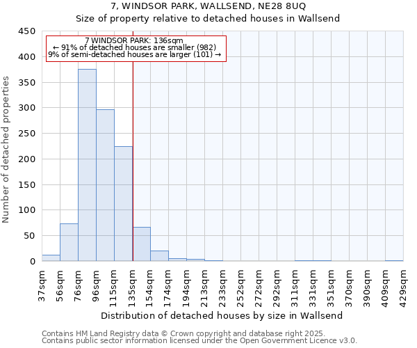 7, WINDSOR PARK, WALLSEND, NE28 8UQ: Size of property relative to detached houses houses in Wallsend