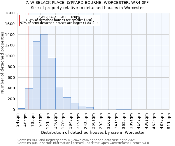 7, WISELACK PLACE, LYPPARD BOURNE, WORCESTER, WR4 0PF: Size of property relative to detached houses houses in Worcester