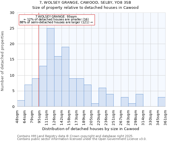 7, WOLSEY GRANGE, CAWOOD, SELBY, YO8 3SB: Size of property relative to detached houses houses in Cawood