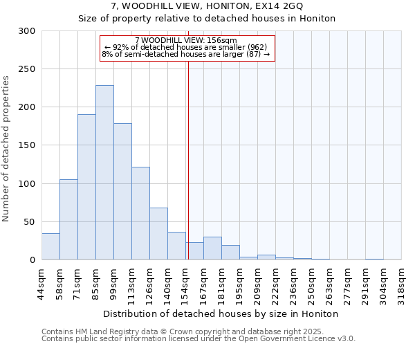 7, WOODHILL VIEW, HONITON, EX14 2GQ: Size of property relative to detached houses houses in Honiton