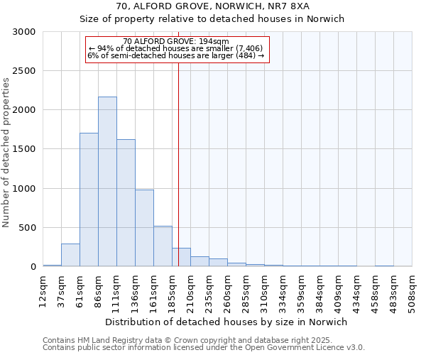 70, ALFORD GROVE, NORWICH, NR7 8XA: Size of property relative to detached houses houses in Norwich