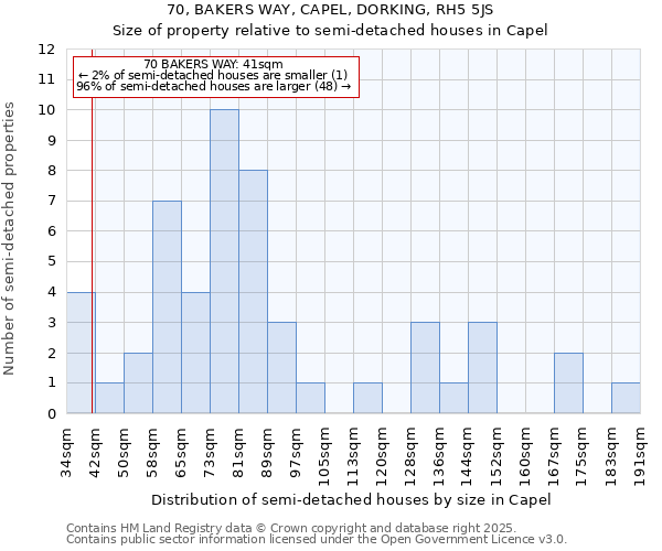 70, BAKERS WAY, CAPEL, DORKING, RH5 5JS: Size of property relative to semi-detached houses houses in Capel