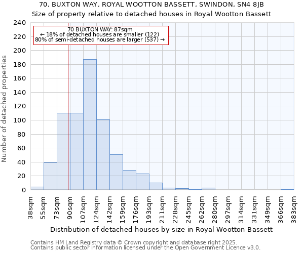 70, BUXTON WAY, ROYAL WOOTTON BASSETT, SWINDON, SN4 8JB: Size of property relative to detached houses houses in Royal Wootton Bassett