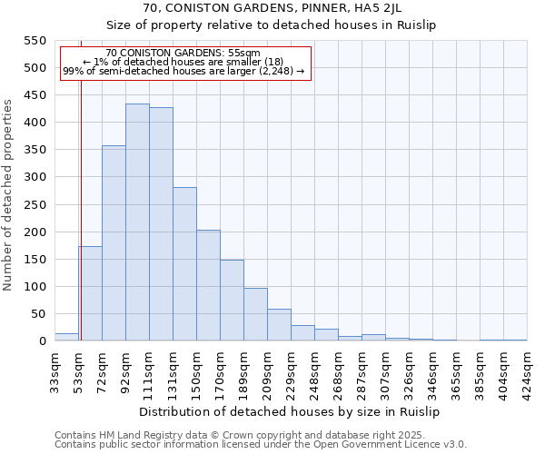 70, CONISTON GARDENS, PINNER, HA5 2JL: Size of property relative to detached houses houses in Ruislip
