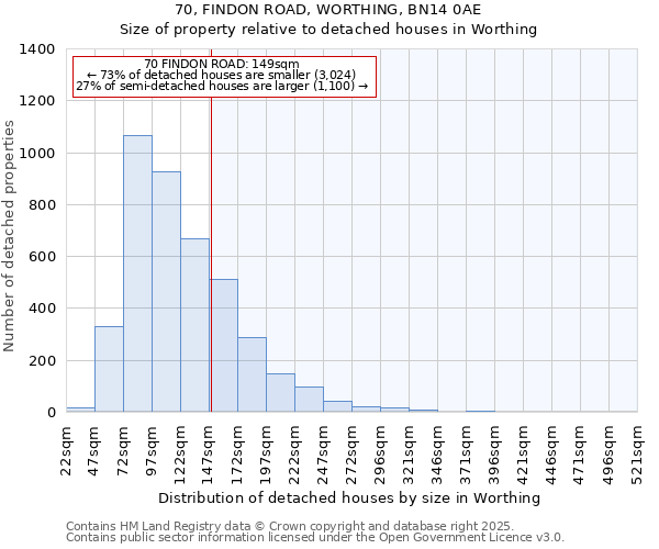 70, FINDON ROAD, WORTHING, BN14 0AE: Size of property relative to detached houses houses in Worthing