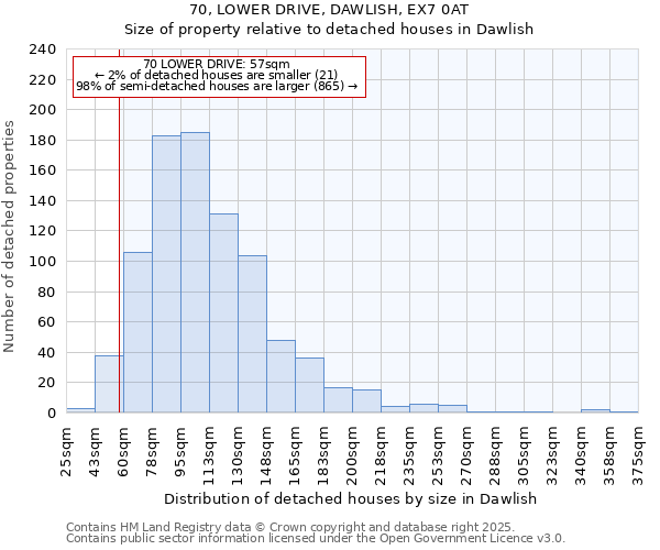 70, LOWER DRIVE, DAWLISH, EX7 0AT: Size of property relative to detached houses houses in Dawlish