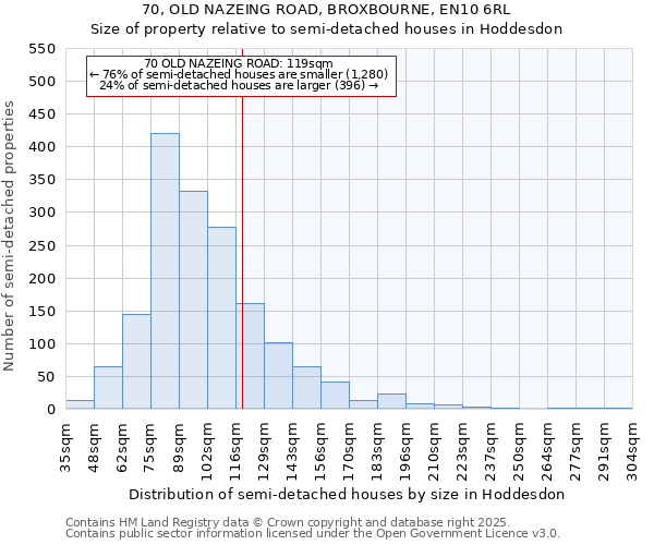 70, OLD NAZEING ROAD, BROXBOURNE, EN10 6RL: Size of property relative to semi-detached houses houses in Hoddesdon