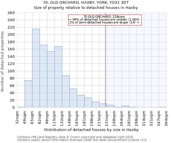 70, OLD ORCHARD, HAXBY, YORK, YO32 3DT: Size of property relative to detached houses houses in Haxby