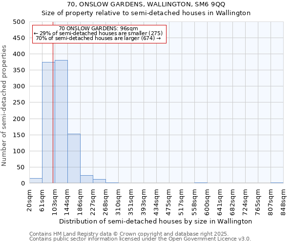 70, ONSLOW GARDENS, WALLINGTON, SM6 9QQ: Size of property relative to semi-detached houses houses in Wallington