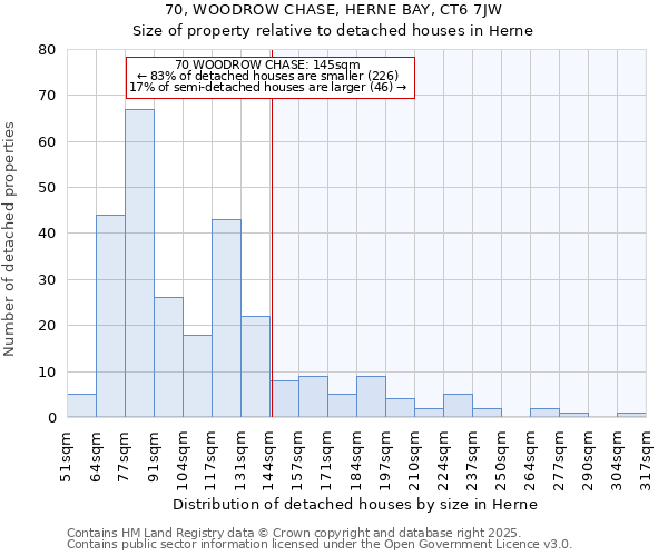 70, WOODROW CHASE, HERNE BAY, CT6 7JW: Size of property relative to detached houses houses in Herne