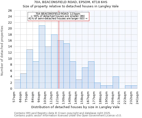 70A, BEACONSFIELD ROAD, EPSOM, KT18 6HS: Size of property relative to detached houses houses in Langley Vale
