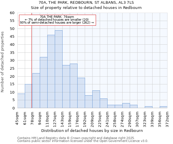 70A, THE PARK, REDBOURN, ST ALBANS, AL3 7LS: Size of property relative to detached houses houses in Redbourn