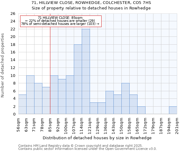 71, HILLVIEW CLOSE, ROWHEDGE, COLCHESTER, CO5 7HS: Size of property relative to detached houses houses in Rowhedge