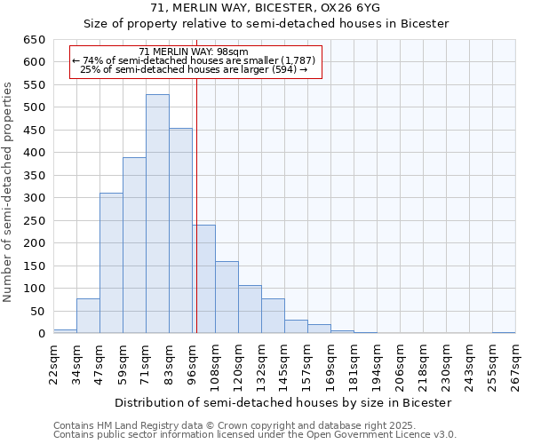 71, MERLIN WAY, BICESTER, OX26 6YG: Size of property relative to semi-detached houses houses in Bicester