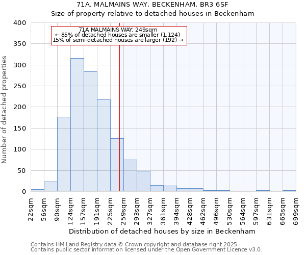 71A, MALMAINS WAY, BECKENHAM, BR3 6SF: Size of property relative to detached houses houses in Beckenham