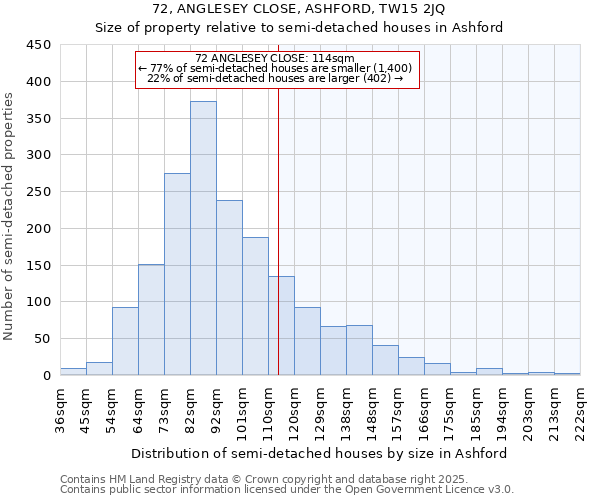 72, ANGLESEY CLOSE, ASHFORD, TW15 2JQ: Size of property relative to semi-detached houses houses in Ashford