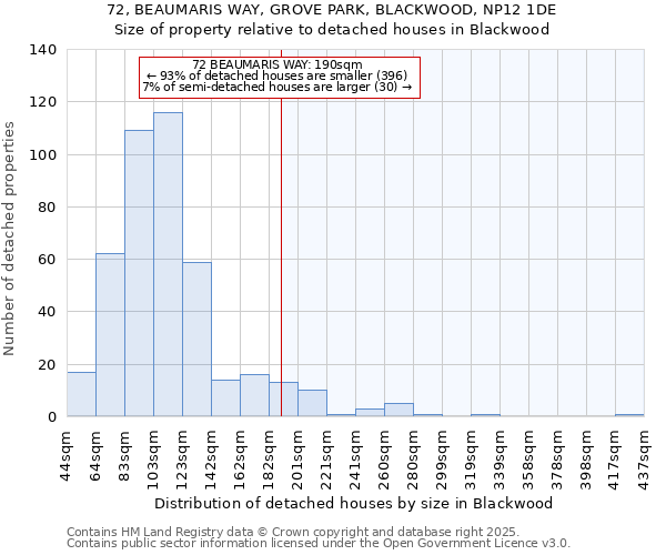 72, BEAUMARIS WAY, GROVE PARK, BLACKWOOD, NP12 1DE: Size of property relative to detached houses houses in Blackwood