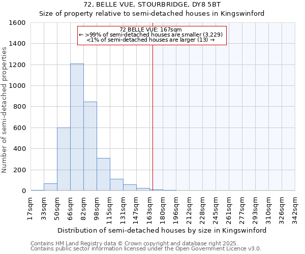 72, BELLE VUE, STOURBRIDGE, DY8 5BT: Size of property relative to semi-detached houses houses in Kingswinford