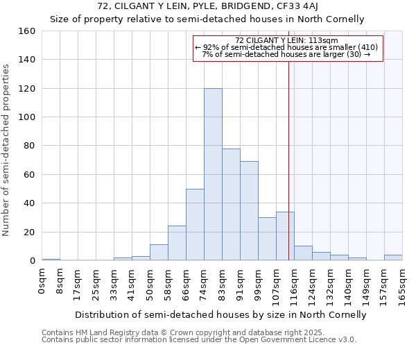 72, CILGANT Y LEIN, PYLE, BRIDGEND, CF33 4AJ: Size of property relative to semi-detached houses houses in North Cornelly