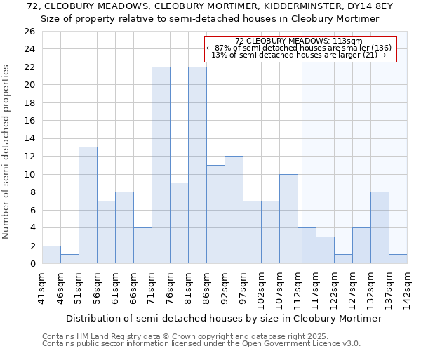 72, CLEOBURY MEADOWS, CLEOBURY MORTIMER, KIDDERMINSTER, DY14 8EY: Size of property relative to semi-detached houses houses in Cleobury Mortimer