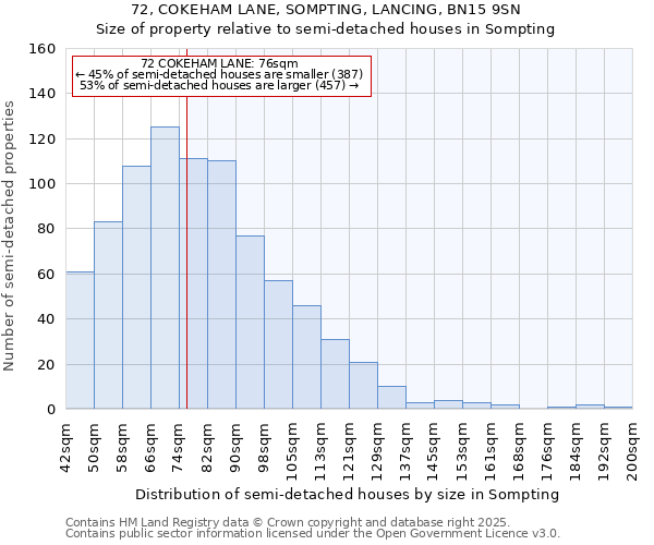 72, COKEHAM LANE, SOMPTING, LANCING, BN15 9SN: Size of property relative to semi-detached houses houses in Sompting