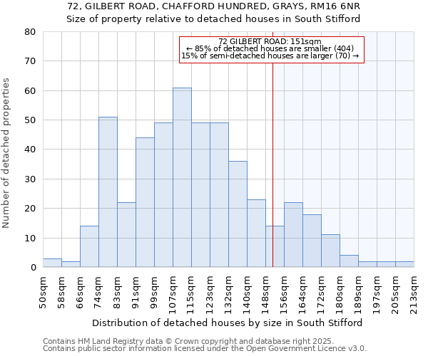 72, GILBERT ROAD, CHAFFORD HUNDRED, GRAYS, RM16 6NR: Size of property relative to detached houses houses in South Stifford