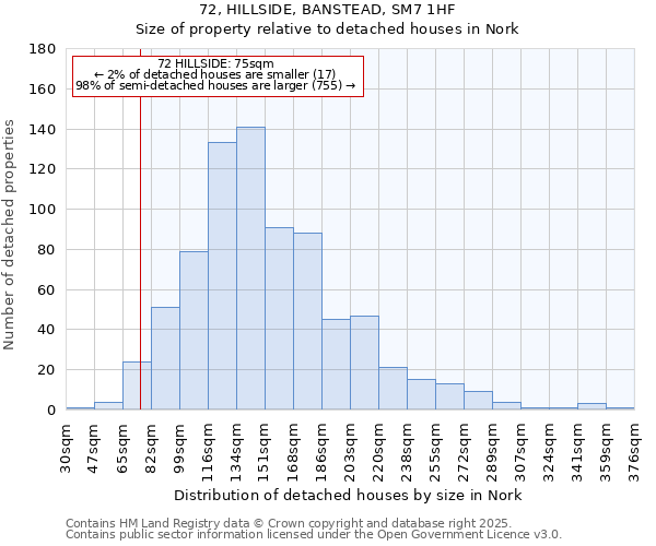 72, HILLSIDE, BANSTEAD, SM7 1HF: Size of property relative to detached houses houses in Nork