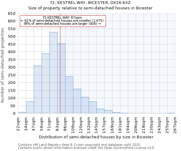 72, KESTREL WAY, BICESTER, OX26 6XZ: Size of property relative to semi-detached houses houses in Bicester