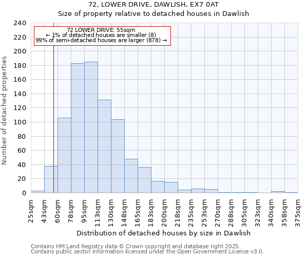 72, LOWER DRIVE, DAWLISH, EX7 0AT: Size of property relative to detached houses houses in Dawlish