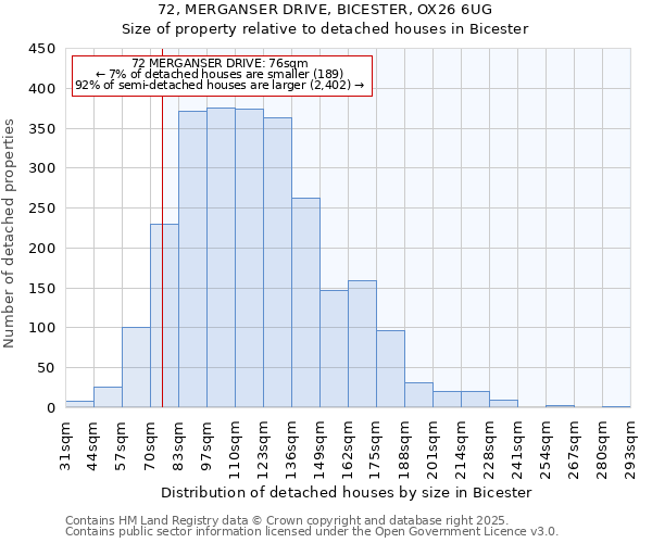 72, MERGANSER DRIVE, BICESTER, OX26 6UG: Size of property relative to detached houses houses in Bicester