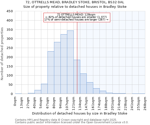 72, OTTRELLS MEAD, BRADLEY STOKE, BRISTOL, BS32 0AL: Size of property relative to detached houses houses in Bradley Stoke